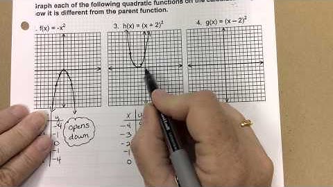 Quadratic Transformations Part 1