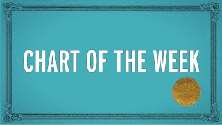 Is it time to simplify the tax code? | Chart of the Week