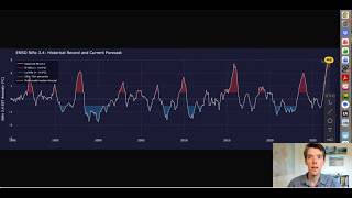 What would be the historical context of a potential "Super" El Niño event in 2026?