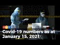 Covid-19 numbers as at January 15, 2021