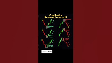 Candlestick Reversal Patterns 🔄 | Beginner’s Trading Guide