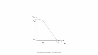 The CMOS Inverter and Static Characteristics