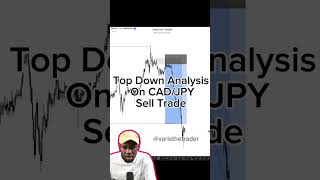 Top Down Analysis On CADJPY Sell Trade
