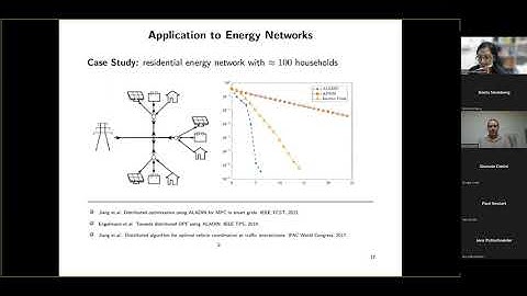 Trends in software and tools for optimal and predictive control (Part 1/2)