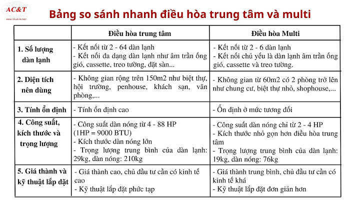 So sánh hệ điều hào trung tâm và multi năm 2024