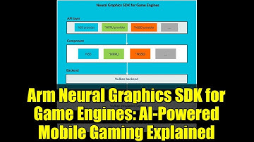 Arm Neural Graphics SDK for Game Engines: AI-Powered Mobile Gaming Explained