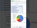 how to draw waterfall chart in google sheets in tamil ?