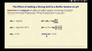 AP Chemistry Acid Base Equilibrium: Calculating pH Changes in a Buffer Solution.