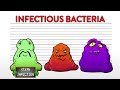 How to prevent antibiotic resistance