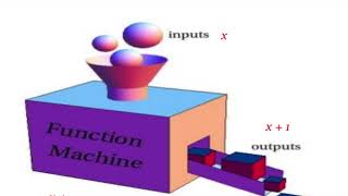 Lecture 5 Part 1: Functions