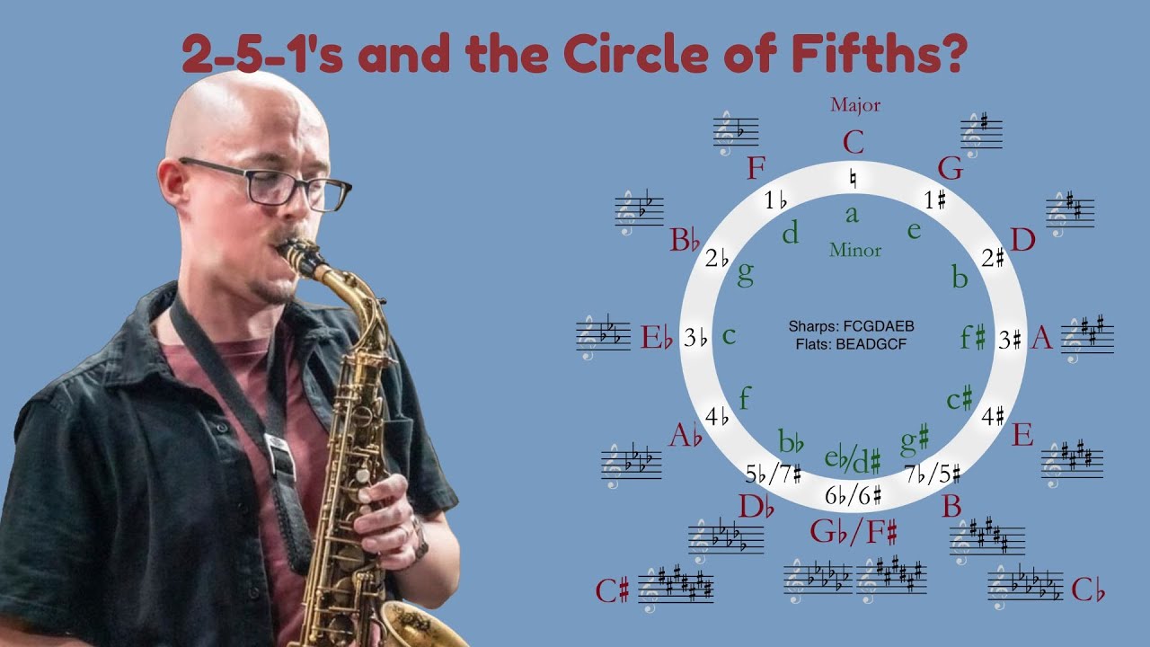 Understanding the 2-5-1 and the Circle (together)