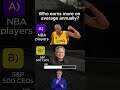Who Makes More Money: NBA Stars or CEOs?