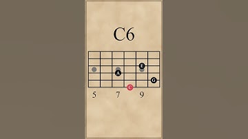 Cmaj7-Cmaj9-C6-C | Some C Chords