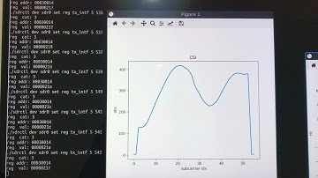 Openwifi CSI fuzzer feature: CSI is dancing!