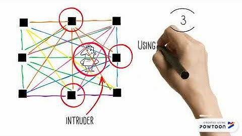 RSSI Based Object Tracking