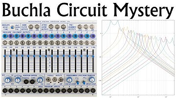 Filterbank Analysis of the Buchla 296 Programmable Spectral Processor (help me find my mistake!)