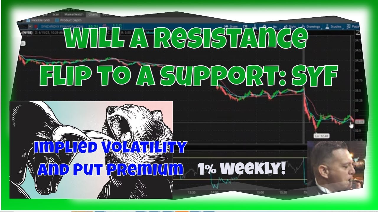 SYF back in play  Will a resistance turn to a support? Csp or covered call? 2023 06 15 10 30 38
