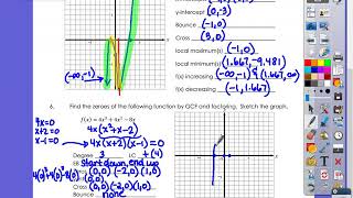 Graphing Rational Functions TEST REVIEW