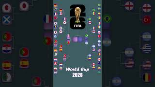 France vs Brazil 2026 World Cup Final Simulation and Prediction