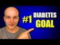 How to Lower Blood Sugar Levels and Increase Time in Range