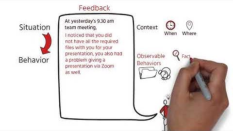 SBI Feedback Model (Situation, Behavior, Impact) - For Behavior Correction