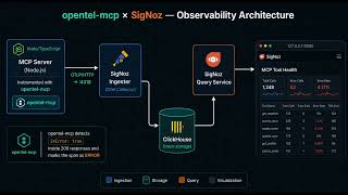 opentel-mcp — Catching Silent Failures in MCP Servers with SigNoz | Agents of SigNoz Hackathon