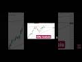 Nifty live trading #shortsfeed #viralvideo #stockmarket #nifty #optionstrading