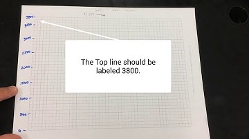 Graphing the  Hubble Constant