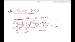 Master Deep Learning in 6 Days: Day 6 - Momentum, NAG, AdaGrad, RMSProp & Adam+Python Implementation