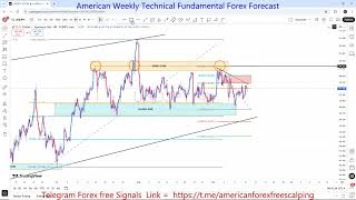 USD/JPY Weekly Outlook 15 TO 19 SEP 2025: Key Support, Resistance & Price Action | FreeT.ME Signals