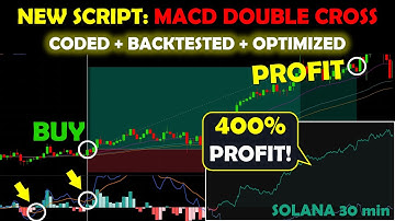 MACD Double Cross + 3 EMA Strategy (NEW SCRIPT RELEASE!) | 400% PROFIT on Solana! 📈