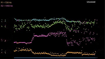 Speech analysis software - Vowel formants with peak merger resolution