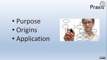 Capability Maturity approach