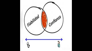 Glosario De Enfermeria Basada En La Evidencia