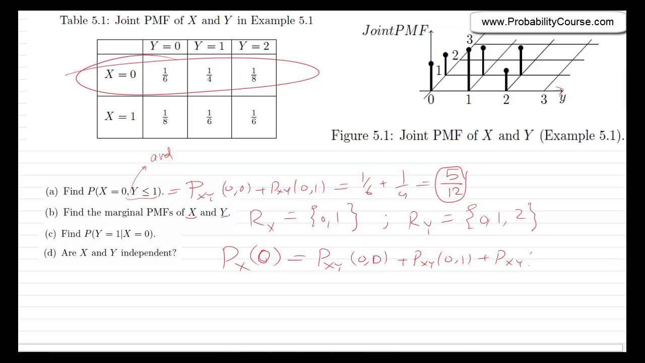 38-Joint Probability Mass Function (PMF) - youtube