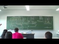 Introductory Lectures on Solid State Physics #1
