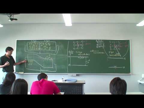 Introductory Lectures on Solid State Physics #1 - YouTube