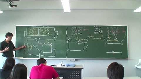Introductory Lectures on Solid State Physics #1