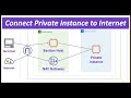 AWS Bastion Host step-by-step demo | NAT Gateway | SSH Forwarding | Jump box | Private Instance
