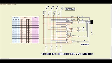 Circuito decodificador BCD a 7 segmentos