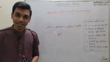 9. বাস্তব ক্ষেত্রে সংঘটিত রাসায়নিক বিক্রিয়া | রাসায়নিক বিক্রিয়া | SSC Chemistry Chapter 7 Suite Edu