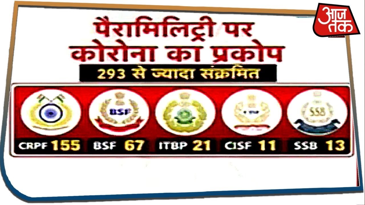 पैरामिलिट्री फोर्स में कोरोना का कोहराम, 293 जवान संक्रमित