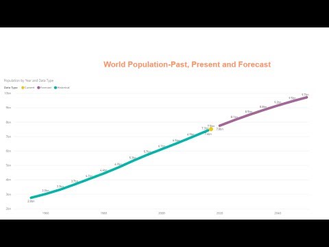 Power Bi Dual Axis Line Chart