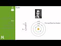 Rutherford, Planck & Bohr | Foundations of Modern Physics