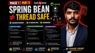 Spring Bean Singleton is NOT Thread Safe: In-Memory Repository & AuthManager | Phase 1 Part 6