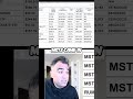 Unveiling the surprising Volatility of MircoStrategy vs Gamestop. #mstr #gme #bitcoin #daytrading