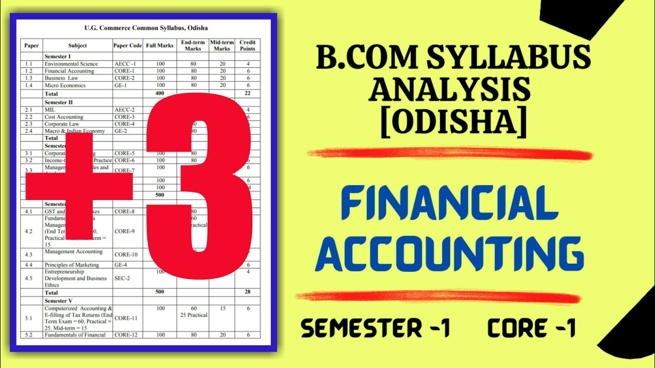 B.COM (+3) Accounting Syllabus || Semester-1 || Core-1 ||