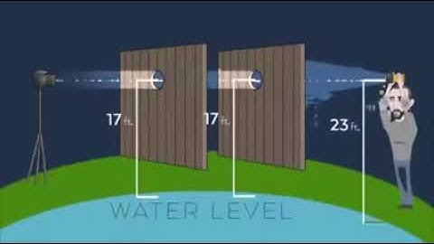 Flat Earther