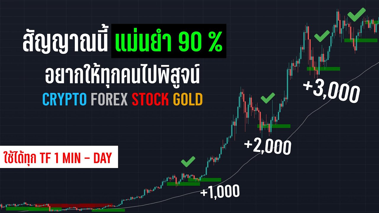 ยกให้เป็นอินดิเคเตอร์หลักของช่องในตอนนี้!! มันแม่นมากๆ สอนเทรด Indicator On Tradingview - ORC Crypto
