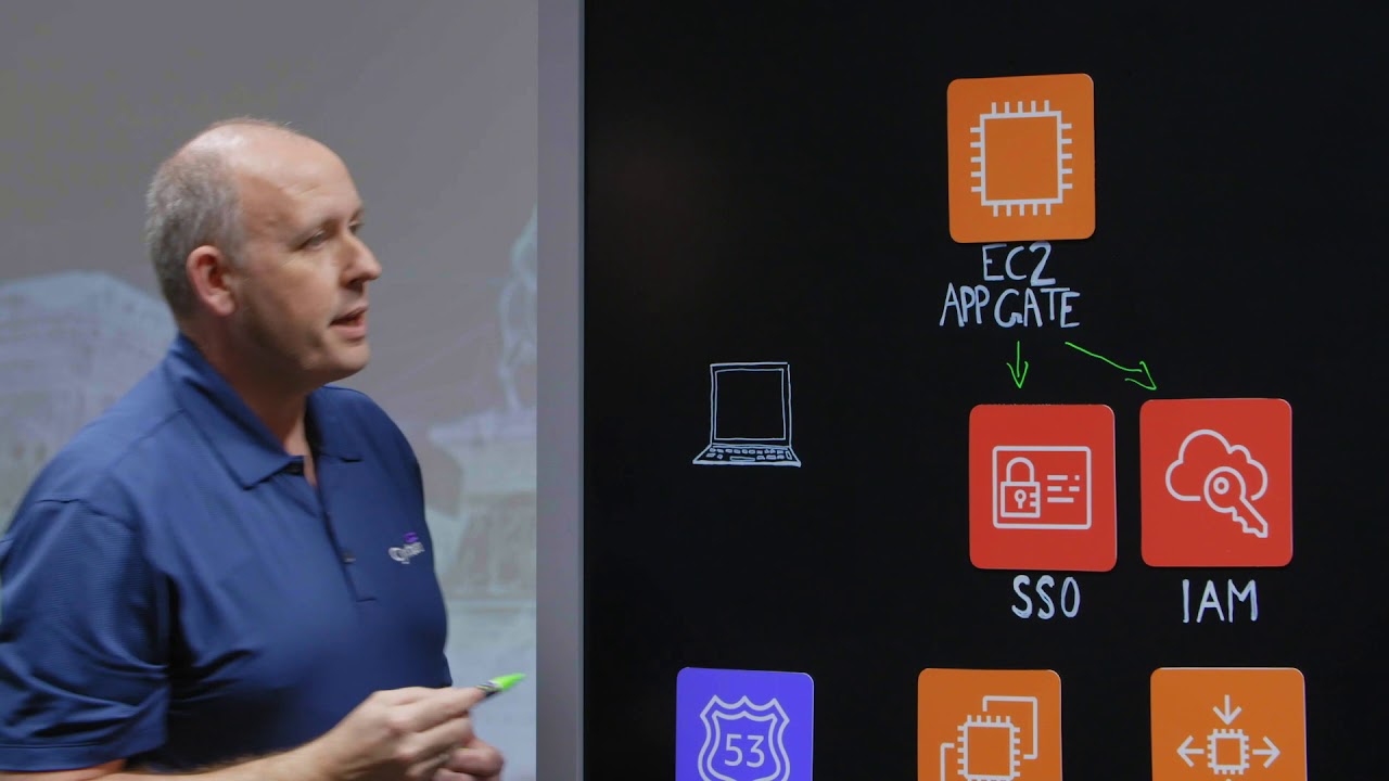 Cyxtera: How to Enable Secure Zero Trust Access to AWS Resources & Hybrid Architectures